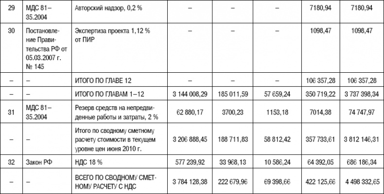 Формирование стоимости и определение эффективности инвестиций Формирование стоимости и определение эффективности инвестиций