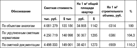 Формирование стоимости и определение эффективности инвестиций Формирование стоимости и определение эффективности инвестиций