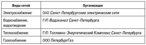 Формирование стоимости и определение эффективности инвестиций Формирование стоимости и определение эффективности инвестиций