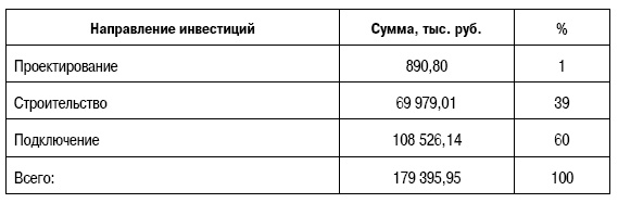 Формирование стоимости и определение эффективности инвестиций Формирование стоимости и определение эффективности инвестиций