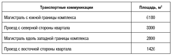 Формирование стоимости и определение эффективности инвестиций Формирование стоимости и определение эффективности инвестиций