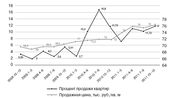 Формирование стоимости и определение эффективности инвестиций Формирование стоимости и определение эффективности инвестиций