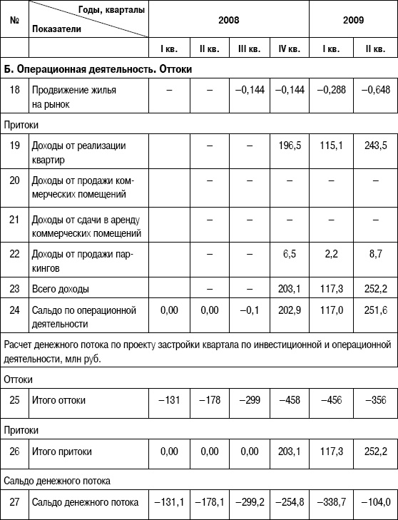 Формирование стоимости и определение эффективности инвестиций Формирование стоимости и определение эффективности инвестиций