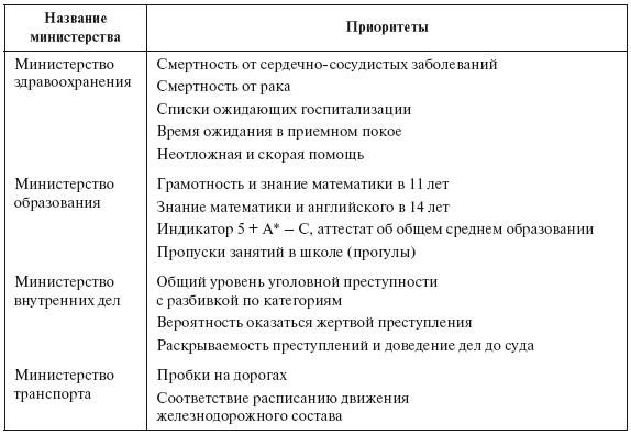 Приказано добиться результата. Как была обеспечена реализация реформ в сфере государственных услуг Великобритании Приказано добиться результата. Как была обеспечена реализация реформ в сфере государственных услуг Великобритании
