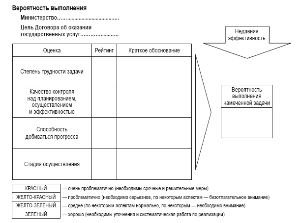 Приказано добиться результата. Как была обеспечена реализация реформ в сфере государственных услуг Великобритании Приказано добиться результата. Как была обеспечена реализация реформ в сфере государственных услуг Великобритании