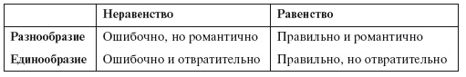 Приказано добиться результата. Как была обеспечена реализация реформ в сфере государственных услуг Великобритании Приказано добиться результата. Как была обеспечена реализация реформ в сфере государственных услуг Великобритании