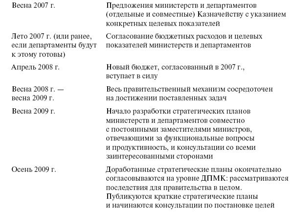 Приказано добиться результата. Как была обеспечена реализация реформ в сфере государственных услуг Великобритании Приказано добиться результата. Как была обеспечена реализация реформ в сфере государственных услуг Великобритании