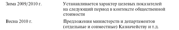 Приказано добиться результата. Как была обеспечена реализация реформ в сфере государственных услуг Великобритании Приказано добиться результата. Как была обеспечена реализация реформ в сфере государственных услуг Великобритании