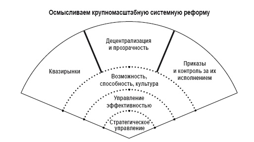 Приказано добиться результата. Как была обеспечена реализация реформ в сфере государственных услуг Великобритании Приказано добиться результата. Как была обеспечена реализация реформ в сфере государственных услуг Великобритании