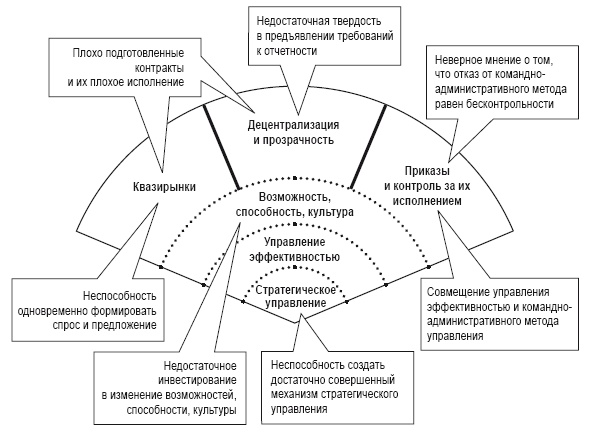 Приказано добиться результата. Как была обеспечена реализация реформ в сфере государственных услуг Великобритании Приказано добиться результата. Как была обеспечена реализация реформ в сфере государственных услуг Великобритании