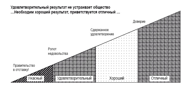 Приказано добиться результата. Как была обеспечена реализация реформ в сфере государственных услуг Великобритании Приказано добиться результата. Как была обеспечена реализация реформ в сфере государственных услуг Великобритании