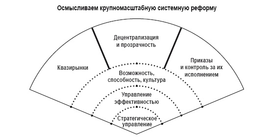 Приказано добиться результата. Как была обеспечена реализация реформ в сфере государственных услуг Великобритании Приказано добиться результата. Как была обеспечена реализация реформ в сфере государственных услуг Великобритании
