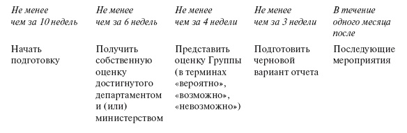 Приказано добиться результата. Как была обеспечена реализация реформ в сфере государственных услуг Великобритании Приказано добиться результата. Как была обеспечена реализация реформ в сфере государственных услуг Великобритании