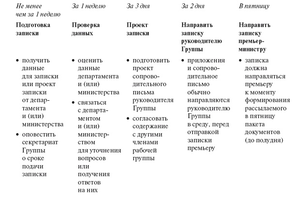 Приказано добиться результата. Как была обеспечена реализация реформ в сфере государственных услуг Великобритании Приказано добиться результата. Как была обеспечена реализация реформ в сфере государственных услуг Великобритании