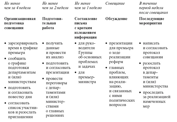Приказано добиться результата. Как была обеспечена реализация реформ в сфере государственных услуг Великобритании Приказано добиться результата. Как была обеспечена реализация реформ в сфере государственных услуг Великобритании