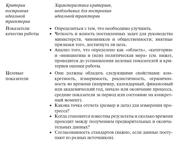 Приказано добиться результата. Как была обеспечена реализация реформ в сфере государственных услуг Великобритании Приказано добиться результата. Как была обеспечена реализация реформ в сфере государственных услуг Великобритании
