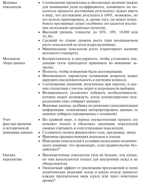 Приказано добиться результата. Как была обеспечена реализация реформ в сфере государственных услуг Великобритании Приказано добиться результата. Как была обеспечена реализация реформ в сфере государственных услуг Великобритании