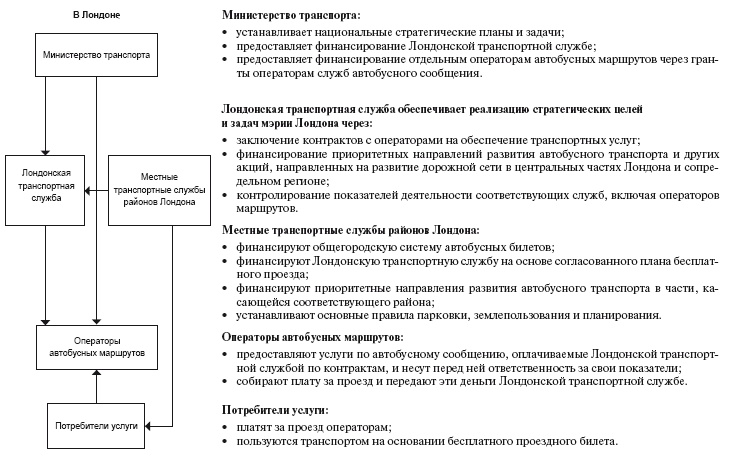 Приказано добиться результата. Как была обеспечена реализация реформ в сфере государственных услуг Великобритании Приказано добиться результата. Как была обеспечена реализация реформ в сфере государственных услуг Великобритании