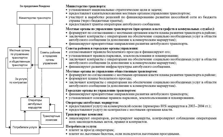 Приказано добиться результата. Как была обеспечена реализация реформ в сфере государственных услуг Великобритании Приказано добиться результата. Как была обеспечена реализация реформ в сфере государственных услуг Великобритании