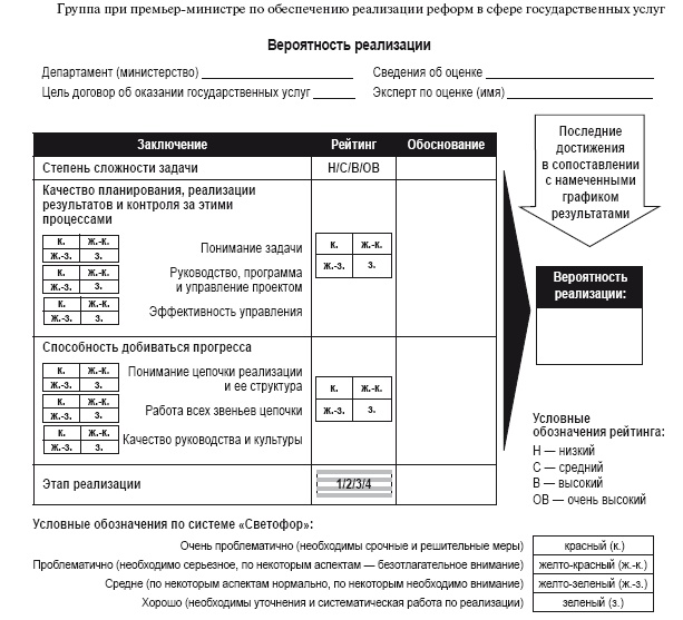 Приказано добиться результата. Как была обеспечена реализация реформ в сфере государственных услуг Великобритании Приказано добиться результата. Как была обеспечена реализация реформ в сфере государственных услуг Великобритании