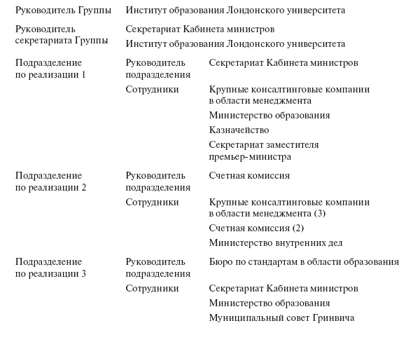 Приказано добиться результата. Как была обеспечена реализация реформ в сфере государственных услуг Великобритании Приказано добиться результата. Как была обеспечена реализация реформ в сфере государственных услуг Великобритании