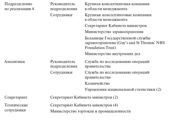Приказано добиться результата. Как была обеспечена реализация реформ в сфере государственных услуг Великобритании Приказано добиться результата. Как была обеспечена реализация реформ в сфере государственных услуг Великобритании
