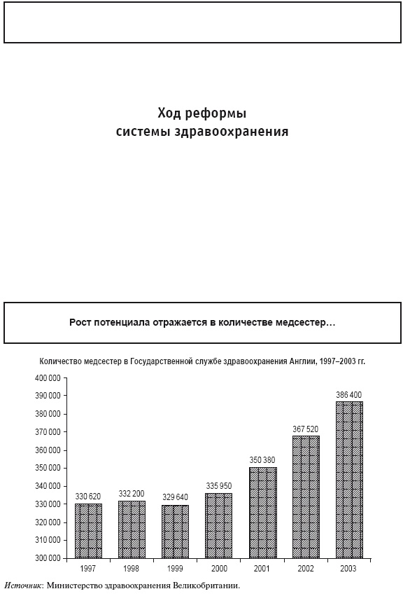 Приказано добиться результата. Как была обеспечена реализация реформ в сфере государственных услуг Великобритании Приказано добиться результата. Как была обеспечена реализация реформ в сфере государственных услуг Великобритании