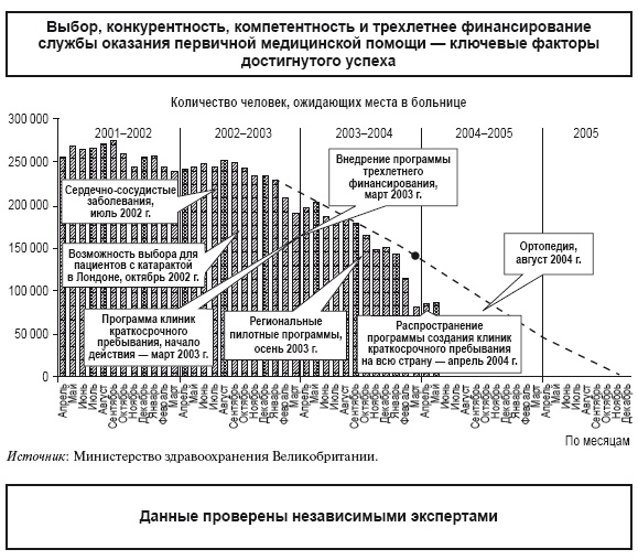 Приказано добиться результата. Как была обеспечена реализация реформ в сфере государственных услуг Великобритании Приказано добиться результата. Как была обеспечена реализация реформ в сфере государственных услуг Великобритании