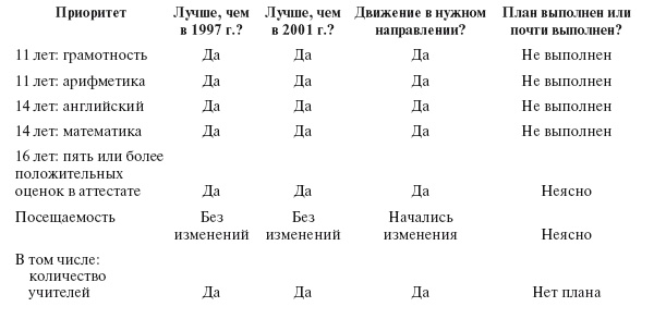 Приказано добиться результата. Как была обеспечена реализация реформ в сфере государственных услуг Великобритании Приказано добиться результата. Как была обеспечена реализация реформ в сфере государственных услуг Великобритании