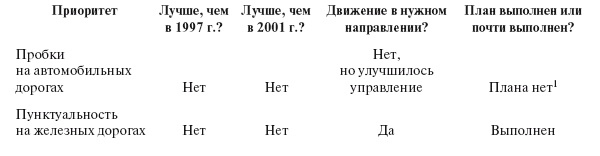 Приказано добиться результата. Как была обеспечена реализация реформ в сфере государственных услуг Великобритании Приказано добиться результата. Как была обеспечена реализация реформ в сфере государственных услуг Великобритании