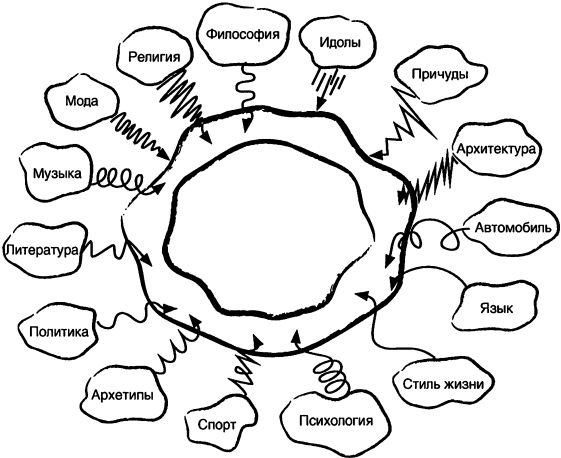 Спиральная динамика. Управляя ценностями, лидерством и изменениями в XXI веке Спиральная динамика. Управляя ценностями, лидерством и изменениями в XXI веке