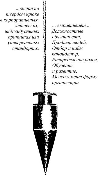 Спиральная динамика. Управляя ценностями, лидерством и изменениями в XXI веке Спиральная динамика. Управляя ценностями, лидерством и изменениями в XXI веке