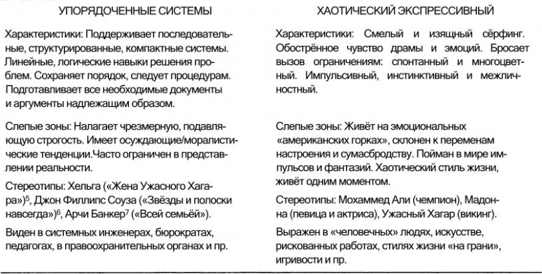 Спиральная динамика. Управляя ценностями, лидерством и изменениями в XXI веке Спиральная динамика. Управляя ценностями, лидерством и изменениями в XXI веке