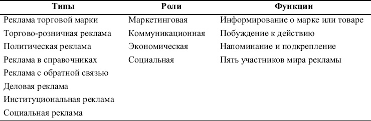 Реклама. Принципы и практика Реклама. Принципы и практика
