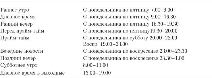 Реклама. Принципы и практика Реклама. Принципы и практика