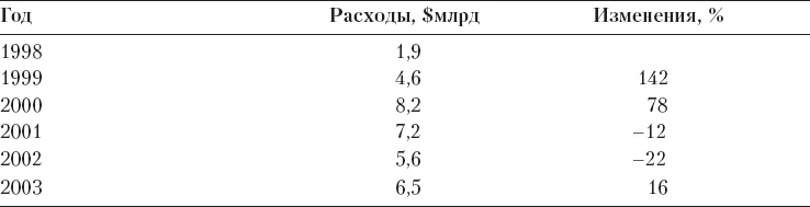 Реклама. Принципы и практика Реклама. Принципы и практика