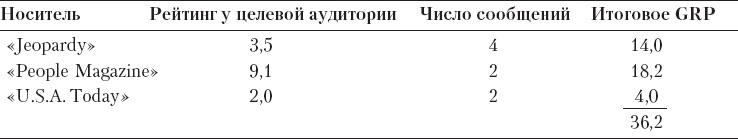 Реклама. Принципы и практика Реклама. Принципы и практика