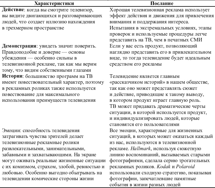 Реклама. Принципы и практика Реклама. Принципы и практика