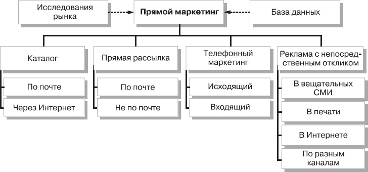 Реклама. Принципы и практика Реклама. Принципы и практика