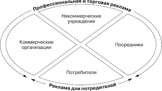 Реклама. Принципы и практика Реклама. Принципы и практика