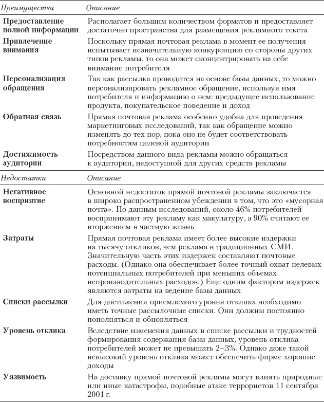 Реклама. Принципы и практика Реклама. Принципы и практика