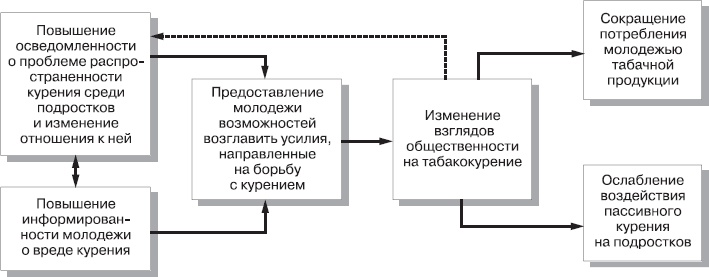 Реклама. Принципы и практика Реклама. Принципы и практика
