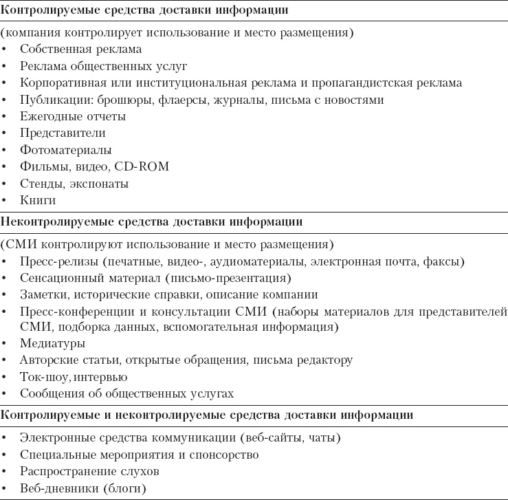 Реклама. Принципы и практика Реклама. Принципы и практика