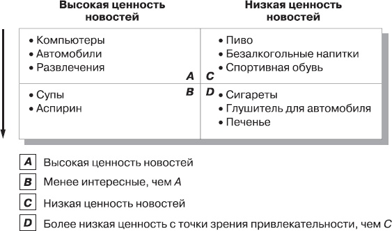 Реклама. Принципы и практика Реклама. Принципы и практика
