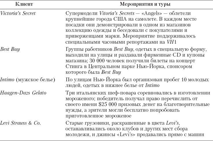 Реклама. Принципы и практика Реклама. Принципы и практика