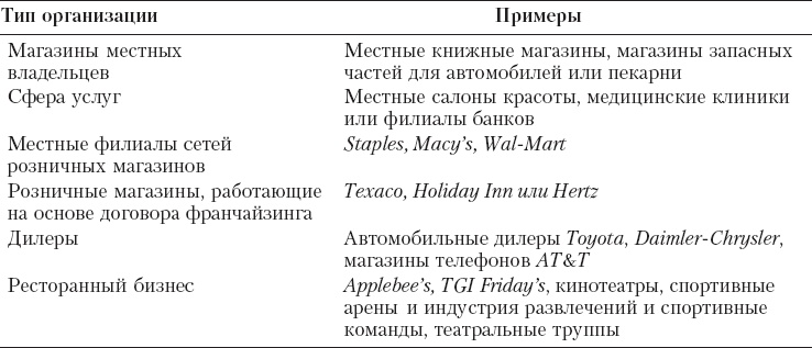 Реклама. Принципы и практика Реклама. Принципы и практика