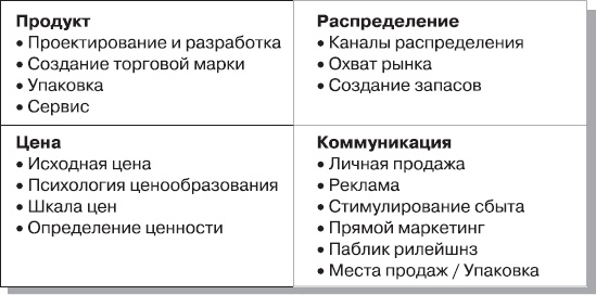 Реклама. Принципы и практика Реклама. Принципы и практика