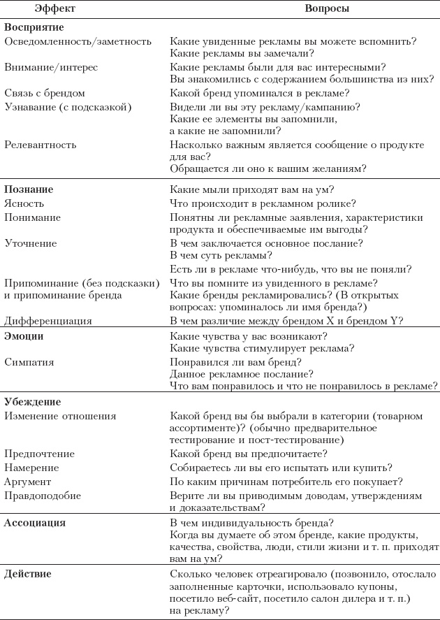 Реклама. Принципы и практика Реклама. Принципы и практика