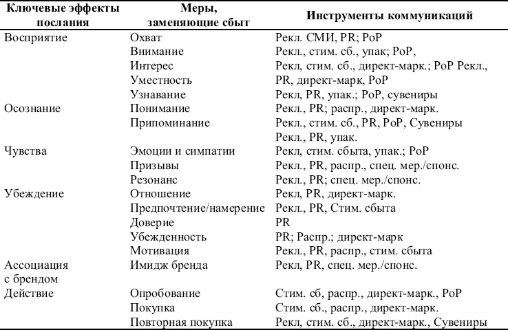 Реклама. Принципы и практика Реклама. Принципы и практика