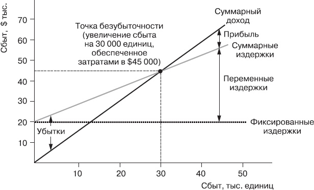 Реклама. Принципы и практика Реклама. Принципы и практика